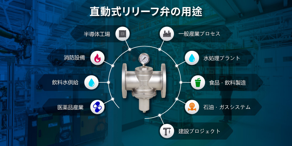 Z-Tide 直動式リリーフ弁の主な用途
