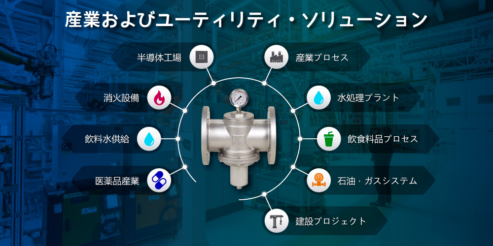 Z-Tide 直動式背圧弁の用途